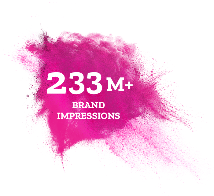 233M+ Brand Impression